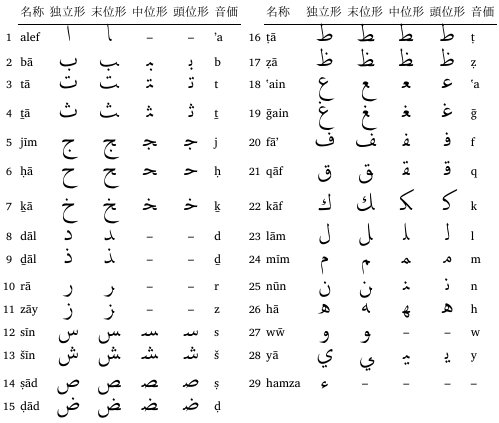 バンドレザーバンド★カルティエ　タンク★　アラビア文字