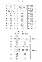 パクパ文字