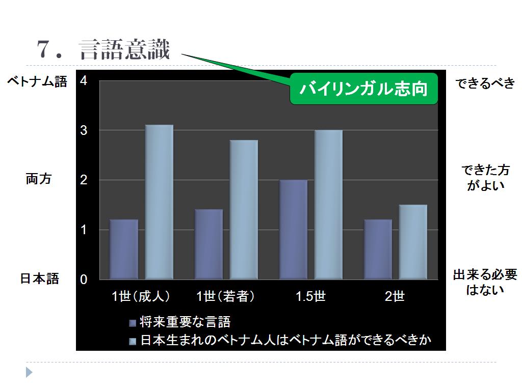 言語意識