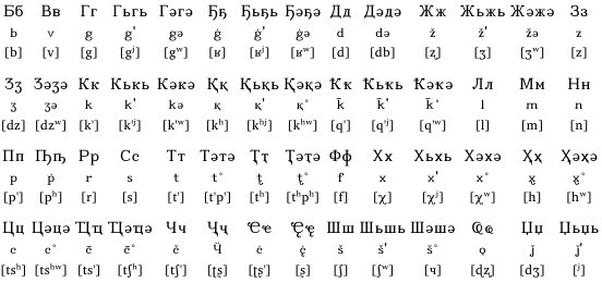 アルファベット ロシア 語 ロシア語のアルファベット一覧をブロック体と筆記体で。