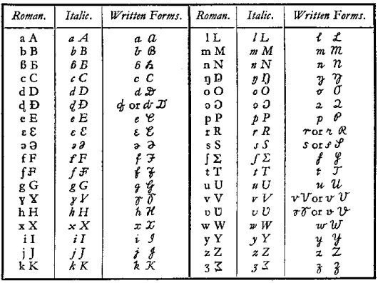 世界の文字