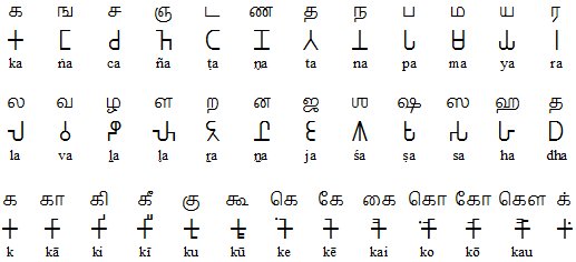 ブラーフミー数字