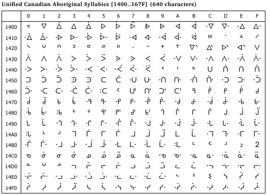 世界の文字