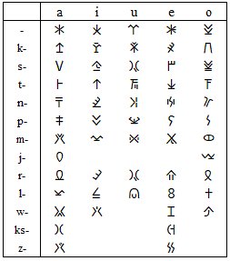 キュプロス文字 英 Cypriote script/syllabary