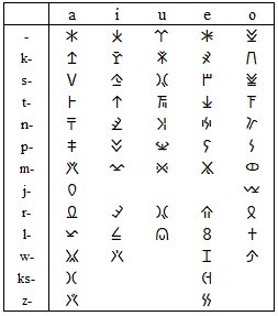 キュプロス文字