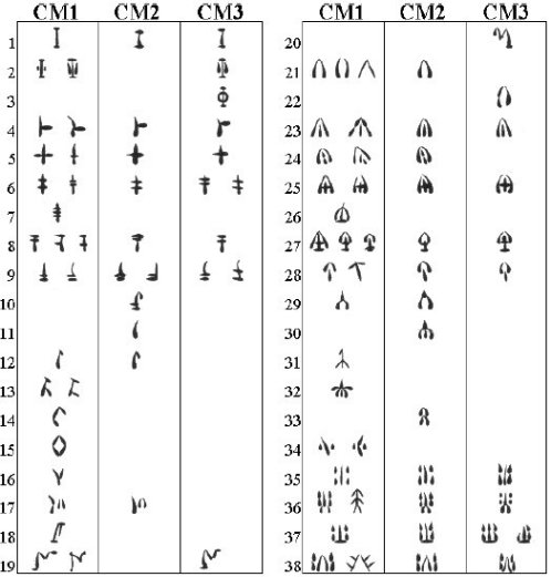 キュプロ・ミノア文字 英 Cypro-Minoan script