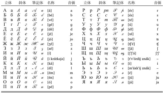 世界の文字