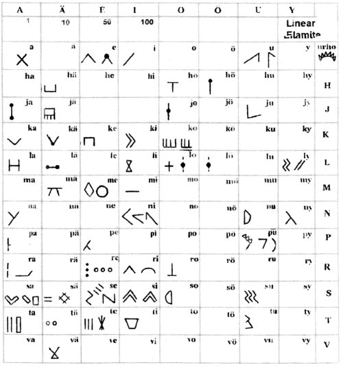 世界の文字