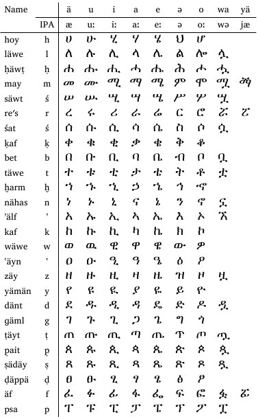 エチオピア文字 英 Ethiopic alphabet/script