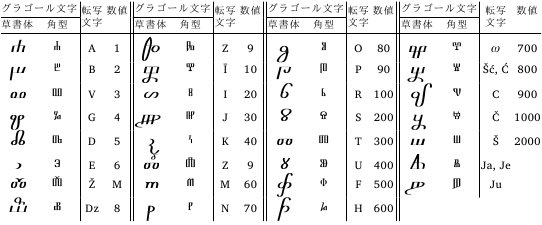 世界の文字