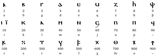 ゴート文字 英 Gotic alphabet