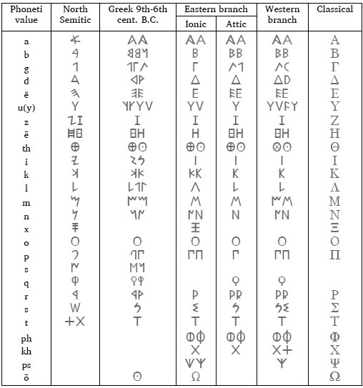 西方ギリシア文字