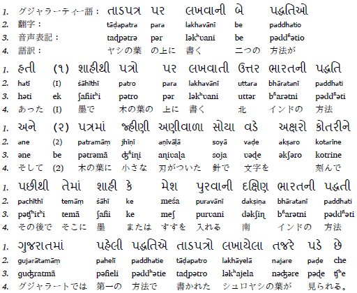 グジャラーティー文字 Gujarātī lipi 英 Gujarati
