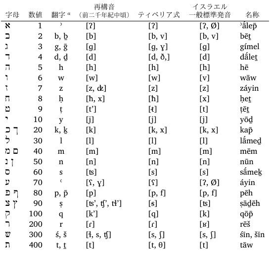 世界の文字