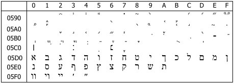 聖地イエルサレム