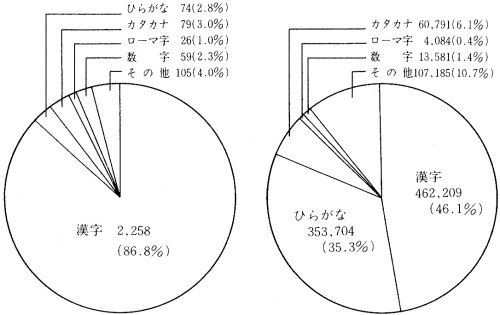 世界の文字