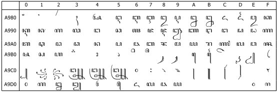 世界の文字