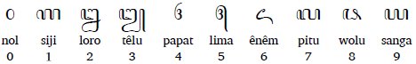 ジャワ文字 英 Javanese script