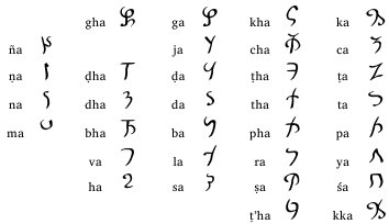 カローシュティー文字 Kharoṣthī script