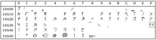 カローシュティー文字 Kharoṣthī script