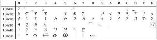 カローシュティー文字