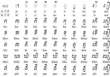 クメール文字 英 Khmer script