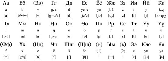 世界の文字