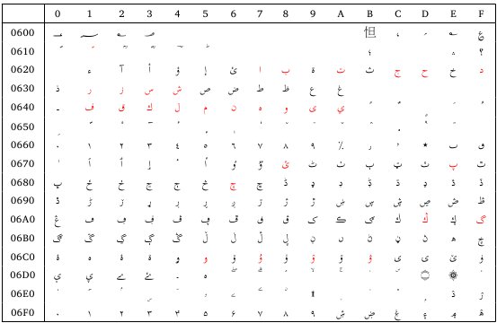 世界の文字