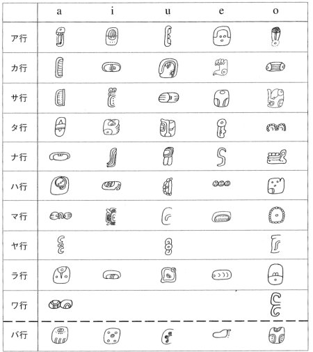 世界の文字