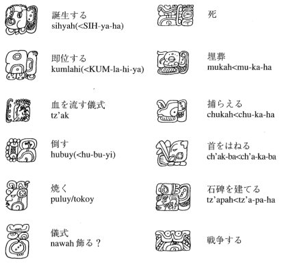 世界の文字