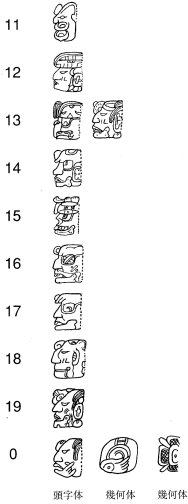 世界の文字