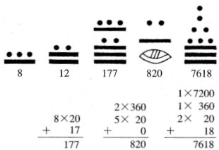 世界の文字