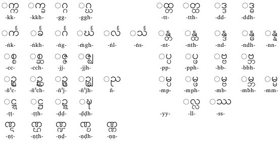 ビルマ 文字