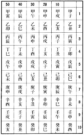 甲骨文 字 一覧