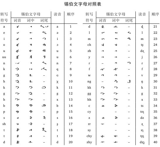 マンドンベ文字