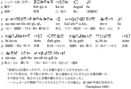 世界の文字