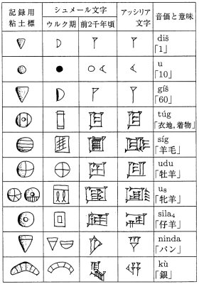 世界の文字