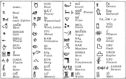 世界の文字