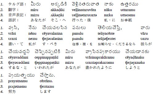 テルグ文字 英 Telugu script
