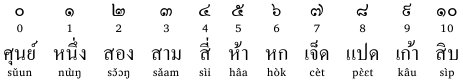 タイ数字